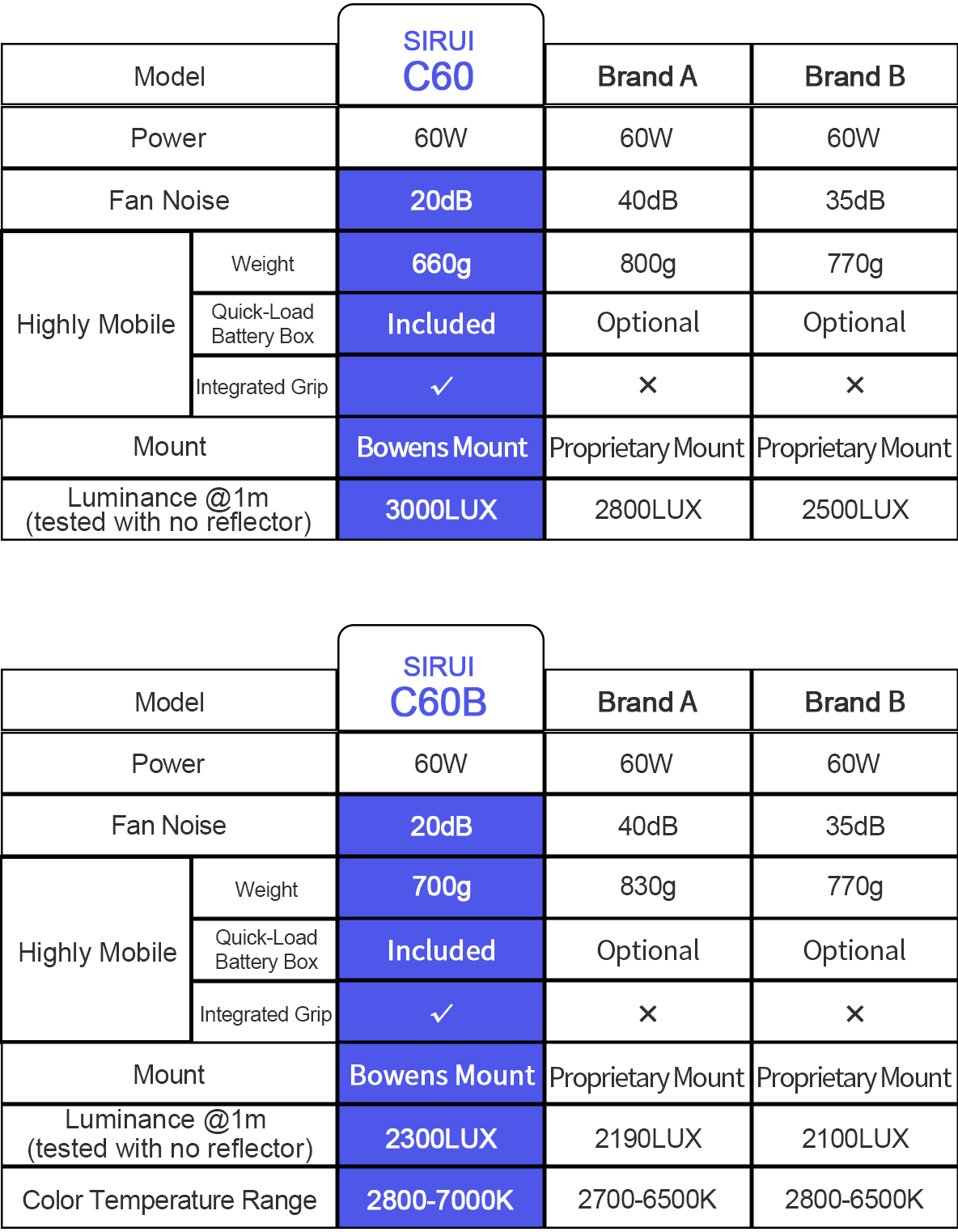 Product Comparison