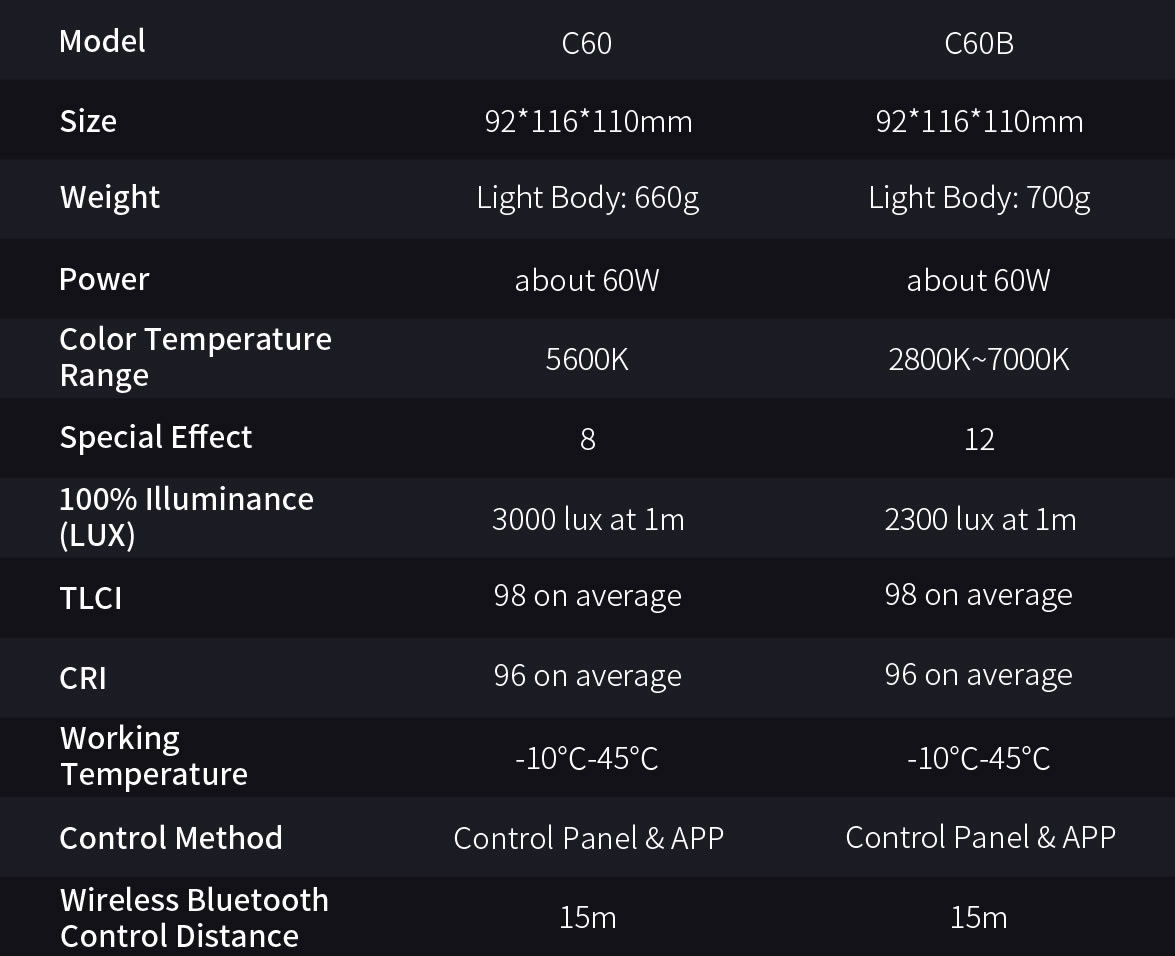 Specifications