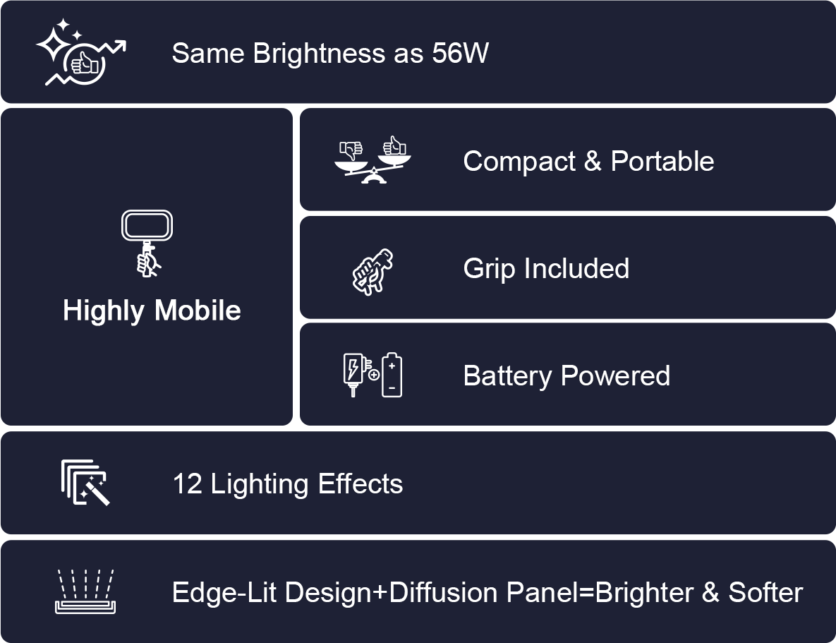 Why choose SIRUI E30B?